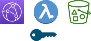 Create Cloudfront S3 signed URL with Java based Lambda